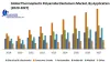 Global Thermoplastic Polyamide Elastomers Market  Key Driving Factors, Challenges, Share, Drivers and Forecast by 2028