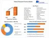 Ultrasound Devices Market: Global Industry Analysis (2022-2029)
