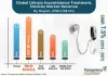 Urinary Incontinence Treatment Devices Market | Global Analysis Report 2027