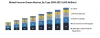 Global Vacuum Grease Market Overview: 2020-2027