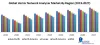 Global Vector Network Analyzer Market – Industry Analysis (2019-2027)
