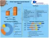 Global Vegetarian Capsule Material Market  Size 2021 Size, Global Trends, Comprehensive Research Study, Development Status, Opportunities