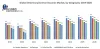 Global Veterinary Software Market : Industry Analysis and Forecast 2026