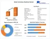 Veterinary Market- Industry Analysis and Forecast 2022-2029