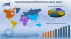 Virtual Payment (POS) Terminals Market Size, Share, Growth, Report 2020-2025