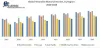 Global Wearable Material Market - Global Industry Analysis and Forecast 2026
