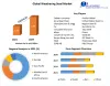 Weathering Steel Market - Global Industry Analysis and Forecast