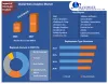 Web Analytics Market: Global Industry Analysis and Forecast