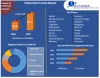 Global Wind Turbine Market: Industry Analysis and Forecast (2021-2027)