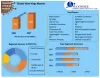 Wine Kegs Market: Global Overview and Forecast (2022-2027)
