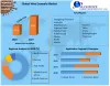 Wire Enamels Market: Global Industry Analysis (2021-2027)