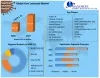 Yarn Lubricant Market: Global Industry Analysis and Forecast