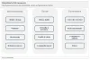 ESG Framework