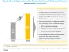 Glucose, Dextrose, and Maltodextrin Market by Analysis, Size, Share and Forecasts | COVID-19 Impact on Glucose, Dextrose, and Maltodextrin Market | MarketsandMarkets