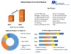 Gluten Free Food Market- Industry Analysis and Forecast (2022-2029)