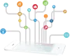 Mobile BI-Business Intelligence Software Solution Consulting Firm