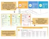 BI Analytics Dashboard Consulting Companies 