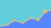 Google Ranking Factors You Shouldn't Ignore In 2021