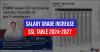 Salary Grade 2025 Philippines: Official Compensation Guide