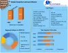 Graphite Lubricant Market: Global Industry Analysis (2022-2027)