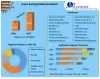 Green Building Materials Market - Growth, Trends, Forecasts | 2027