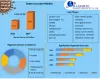 Green Concrete Market (2021 to 2027) - Growth, Trends, and Forecasts