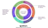 Top Software Development Company in New York, USA - Ignitho Technologies