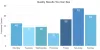 How to Grow instagram Followers