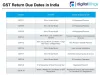 GST Registration Online | Expert Support till GSTIN is Obtained