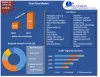 Guar Gum Market: Industry Analysis and Forecast (2021-2027)