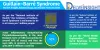 Guillain-Barre Syndrome Market