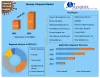 Gummy Vitamins Market- Growth, Trends, Analysis, and Forecasts | 2029