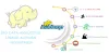 Big Data Analytics Training In Bangalore | BigData Hadoop Training