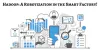 How Hadoop, Robotization works for smart industry?