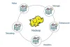 Hadoop Training In Bangalore | Apache Hadoop Course | Big Data Class