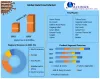 Global Halal Food Market: Industry Analysis and Forecast (2022-2029)