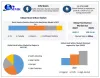 Hard Seltzer Market: Growing health consciousness and Brand Innovation