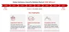 Hardware Security Modules Market