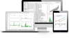 Build Automated Trading Strategies
