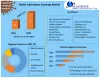 Health Information Exchange Market: Industry Analysis and Forecast 2029