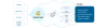 Healthcare Automation Solutions for Better Health Outcomes
