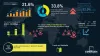 Healthcare Internet of Things Security Market Size | Share