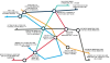 Find Quick Links To Make Marketing Easy for Healthcare Experts