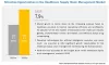Healthcare Supply Chain Management Market