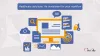 Healthcare management solutions