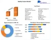 Healthy Snacks Market: Global Industry Analysis and Forecast 2029