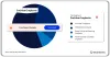 Hearing Implants Medical Devices Pipeline Product Analysis