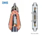 Type of Electrical Cable Termination