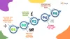 Top 5 Reasons SAP B1 is the chosen ERP for SMEs - SkySurge