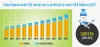 Human Insulin Market Size, Share | Industry Analysis Report, 2023